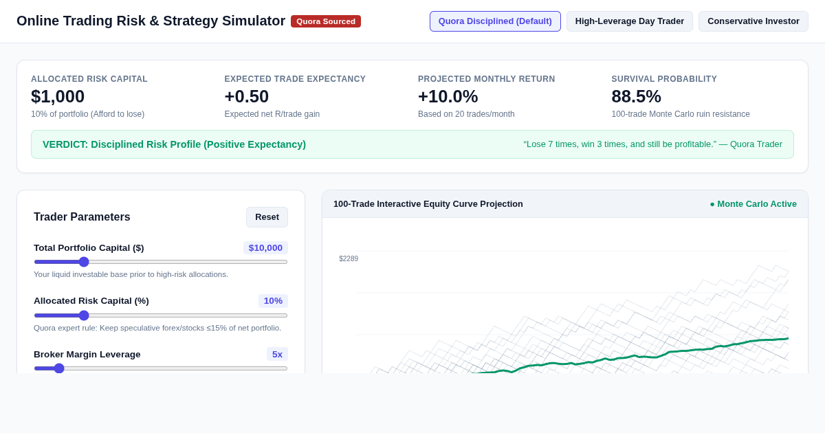 Online Trading Risk & Strategy Simulator preview