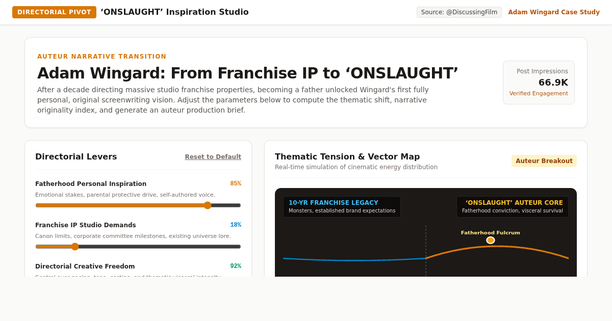 Onslaught: Film Inspiration & Creative Pivot Studio preview