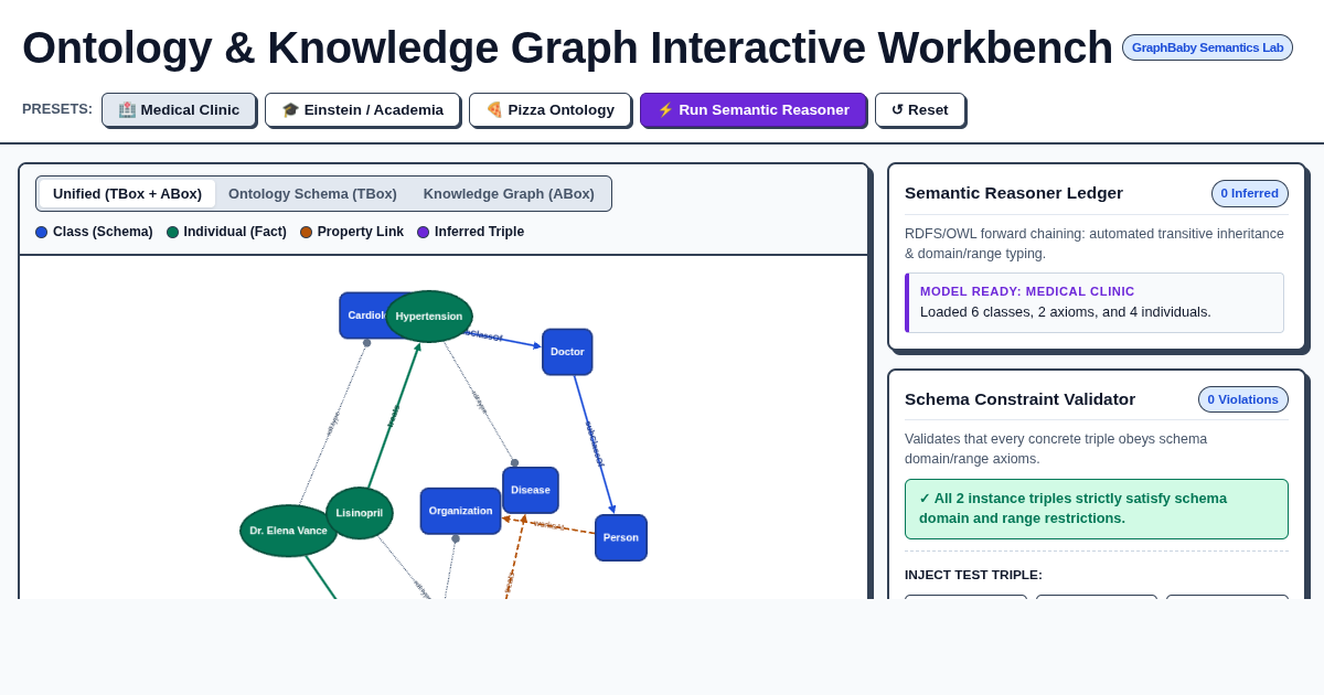 Ontology & Knowledge Graph Interactive Workbench preview