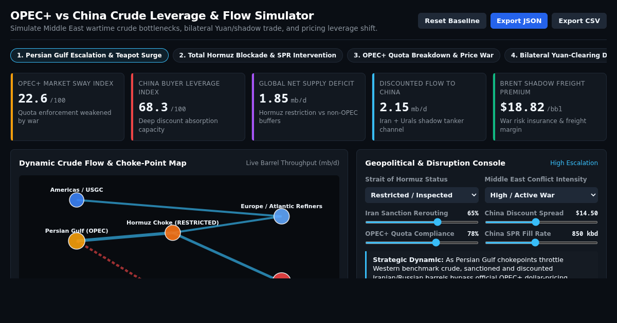 OPEC+ vs China Crude Leverage & Flow Simulator preview