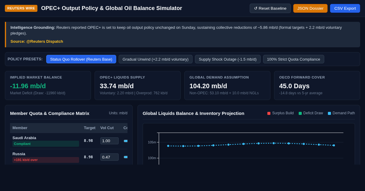 OPEC+ Output Policy & Global Oil Balance Simulator preview