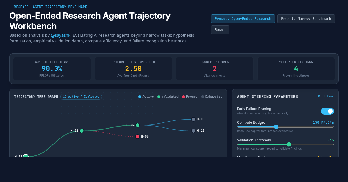 Open-Ended Research Agent Trajectory Workbench preview