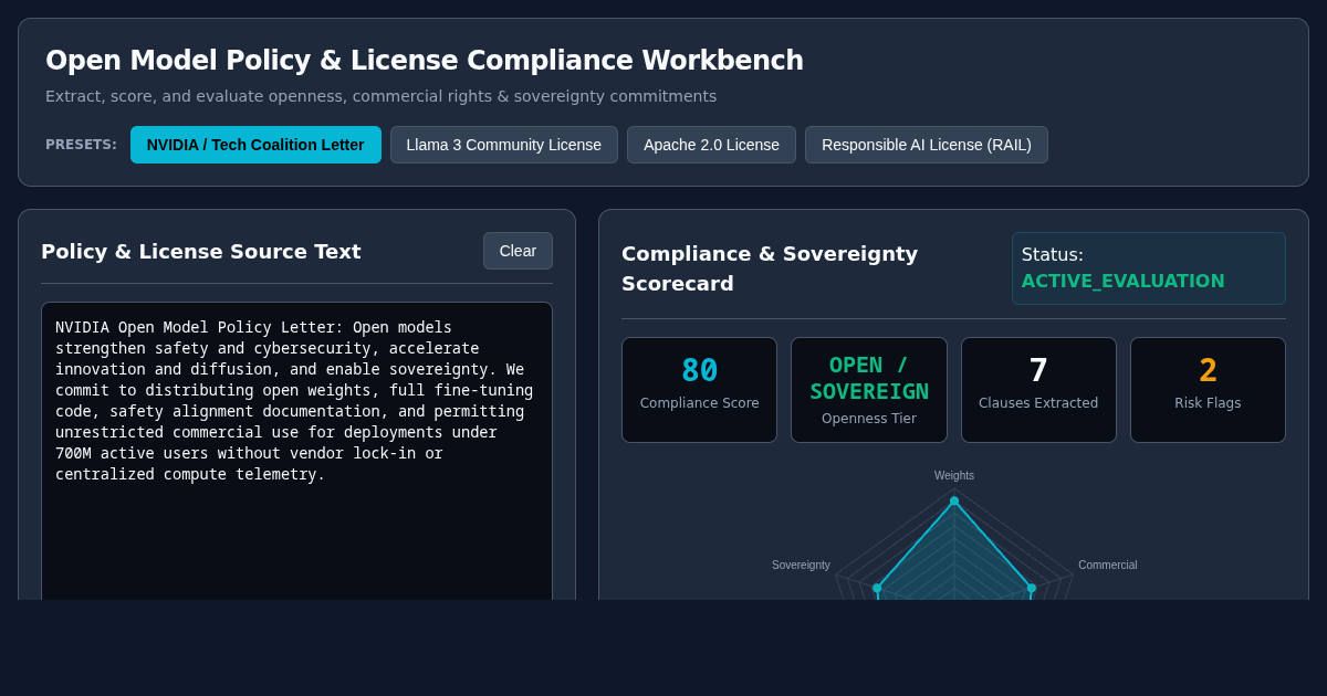 Open Model Policy & License Compliance Workbench preview