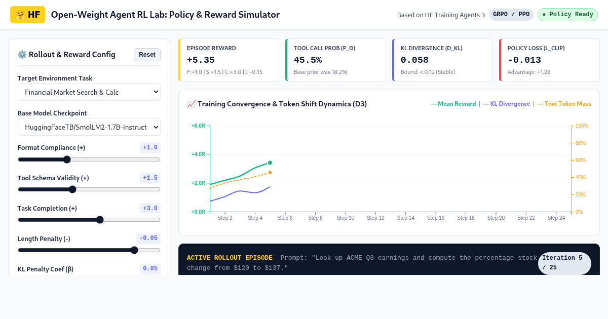 Open-Weight Agent RL Lab: Policy & Reward Simulator preview