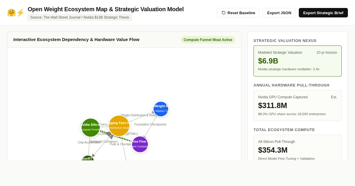 Open Weight Ecosystem Map & Strategic Valuation Model preview