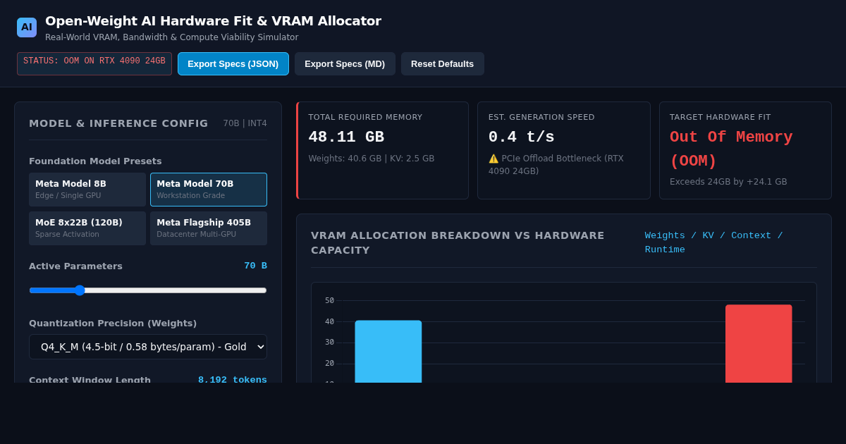 Open-Weight AI Hardware Fit & VRAM Allocation Analyzer preview