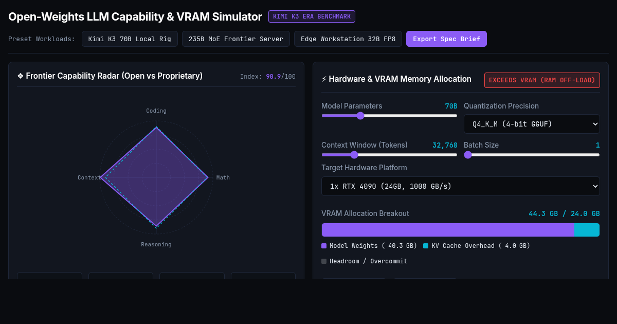 Open-Weights LLM Capability & Local VRAM Simulator preview