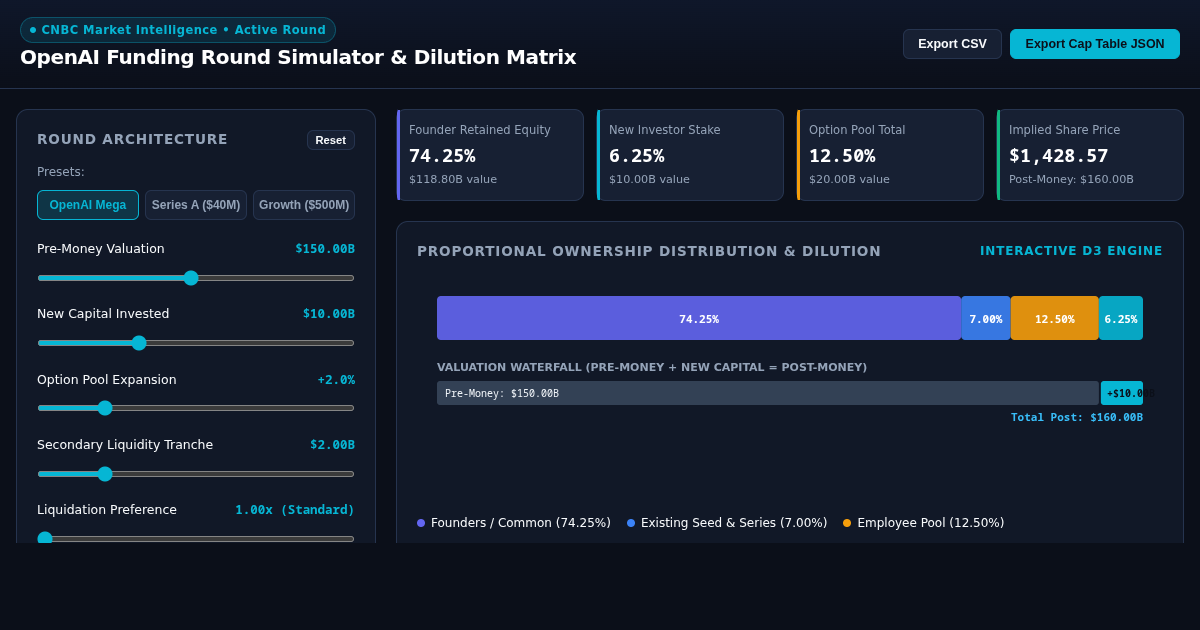 OpenAI Funding Round Simulator & Dilution Matrix preview