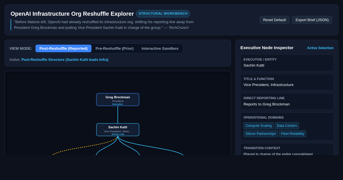 OpenAI Infrastructure Org Reshuffle Explorer preview