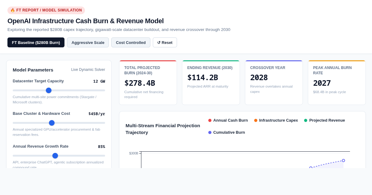 OpenAI Infrastructure Cash Burn & Revenue Model Simulator preview