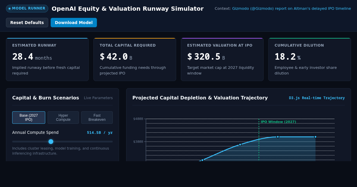 OpenAI Equity & Valuation Runway Simulator preview