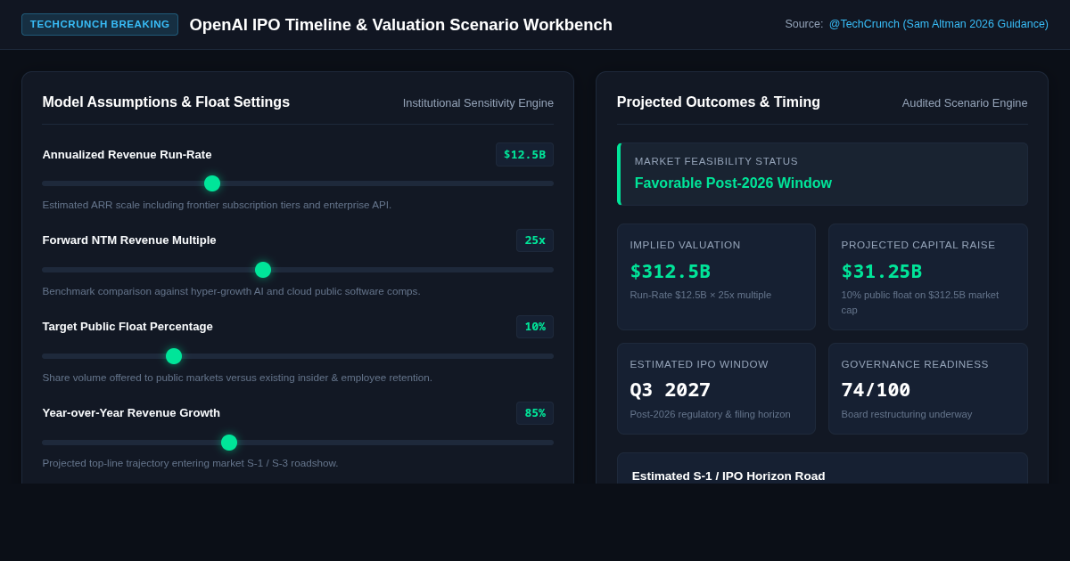 OpenAI IPO Timeline & Valuation Scenario Workbench preview