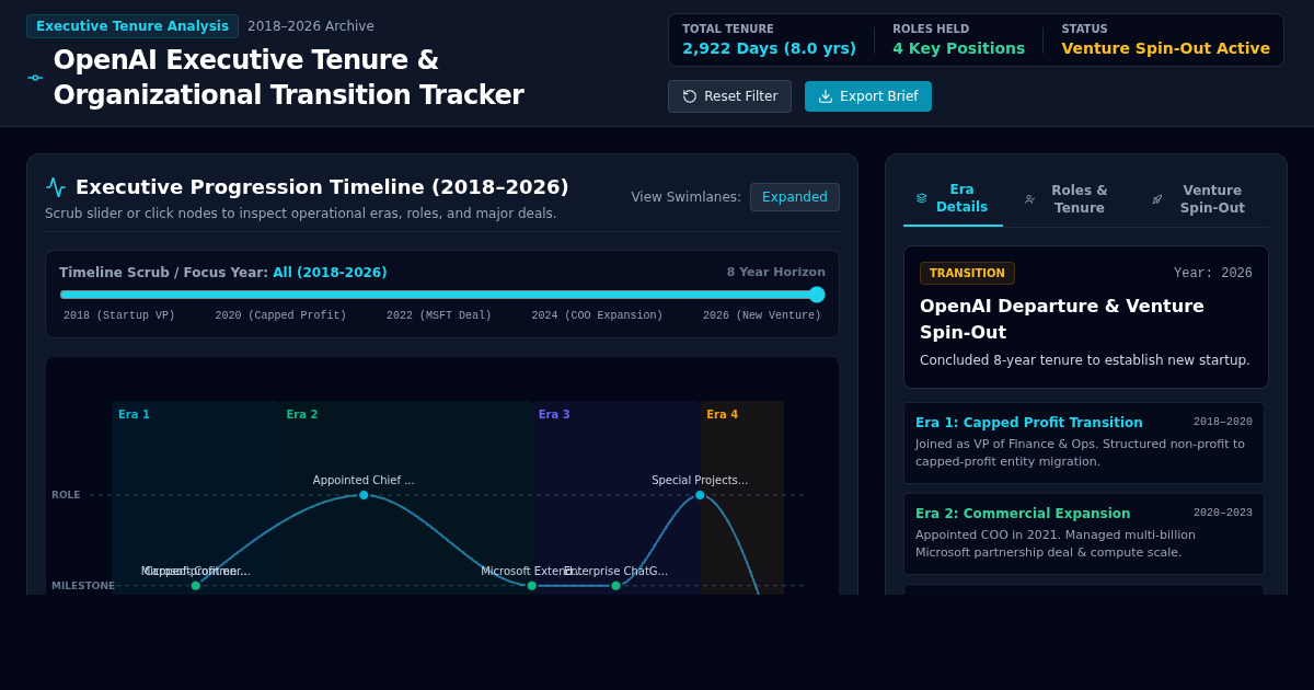 OpenAI Executive Tenure & Organizational Transition Tracker preview