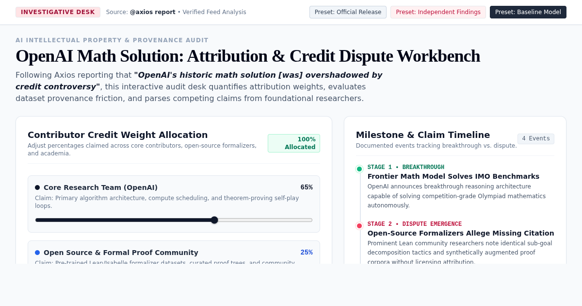 OpenAI Math Attribution & Credit Timeline Analyzer preview