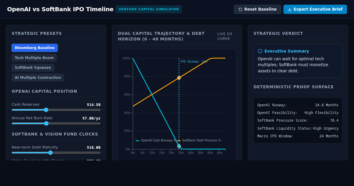 OpenAI vs SoftBank IPO Timeline & Capital Pressure Simulator preview