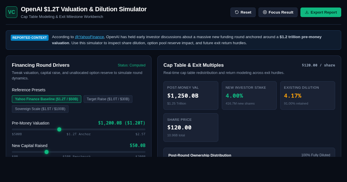 OpenAI $1.2T Valuation & Dilution Simulator | Cap Table Model preview
