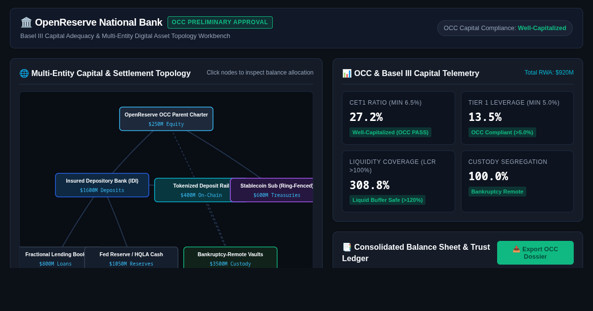 OpenReserve OCC National Bank Charter Architecture & Capital Explorer preview
