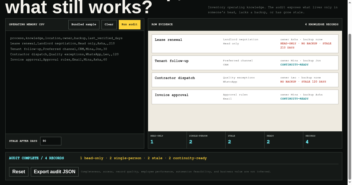 Operating Memory Audit preview