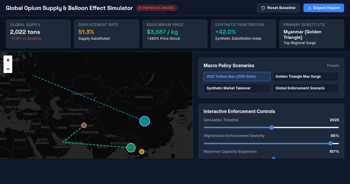 Global Opium Supply & Balloon Effect Simulator preview