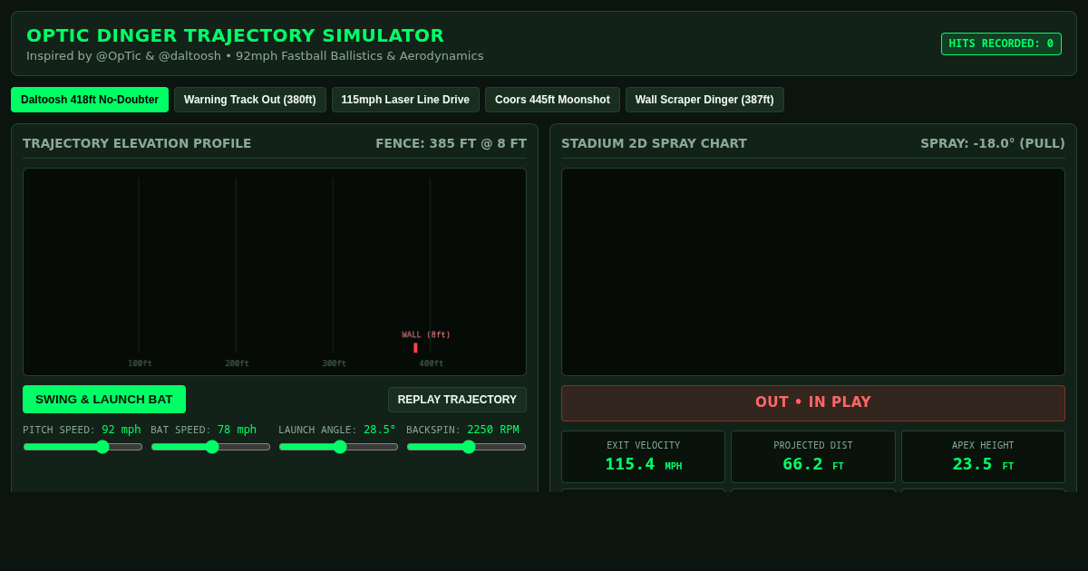 OpTic Dinger Trajectory & Launch Angle Simulator preview
