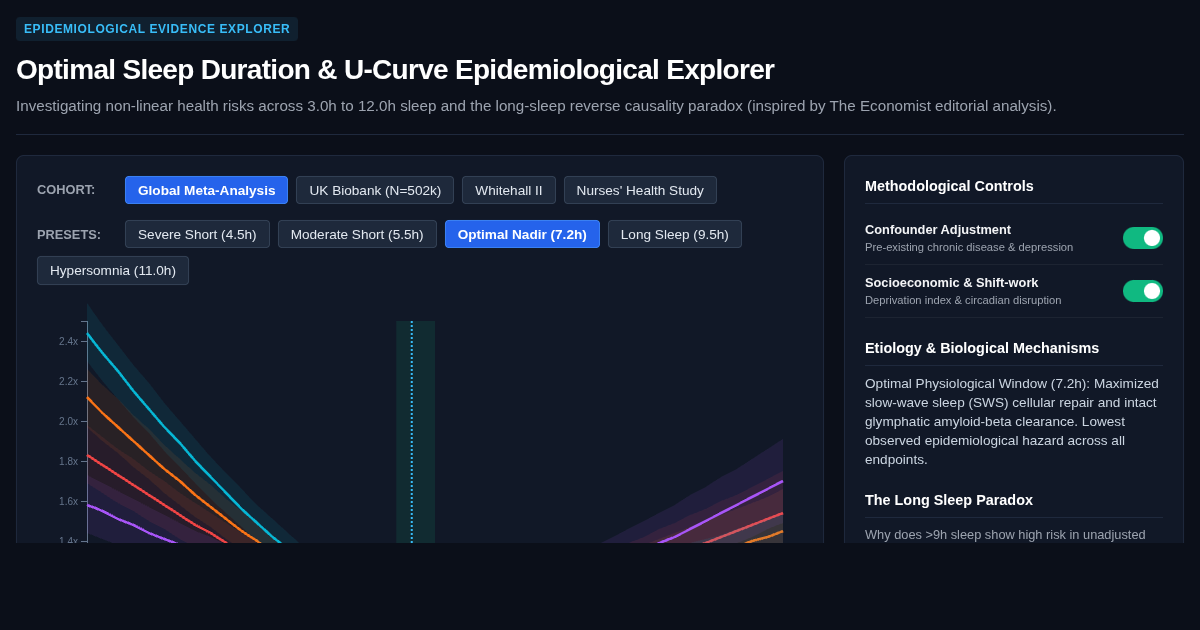 Optimal Sleep Duration & U-Curve Epidemiological Explorer preview
