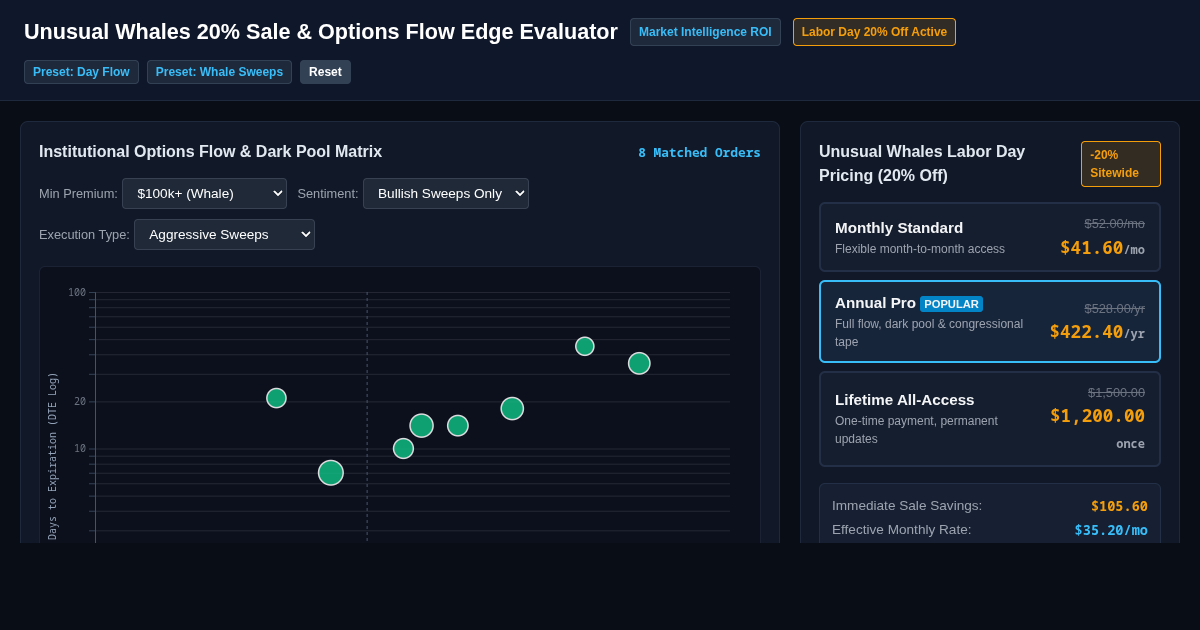 Unusual Whales 20% Sale & Options Flow Edge Evaluator preview