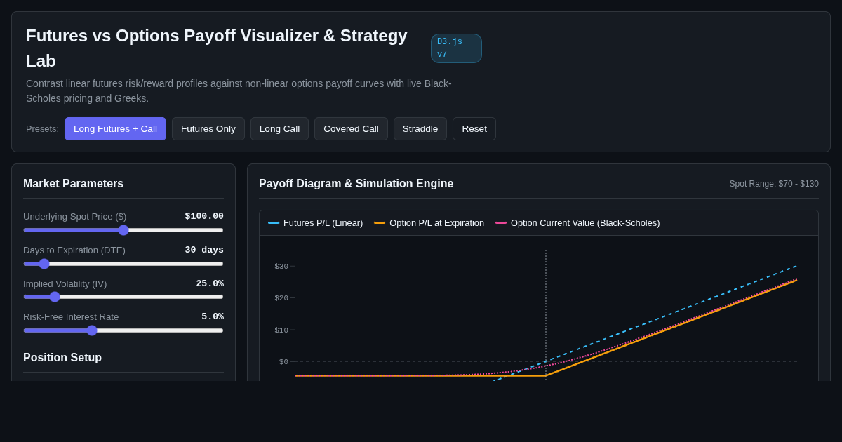 Futures vs Options Payoff Visualizer & Strategy Lab preview