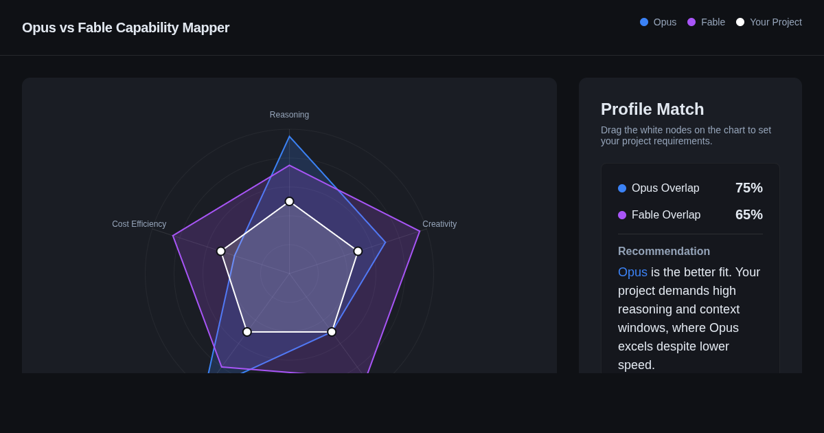 Opus vs Fable Capability Mapper preview