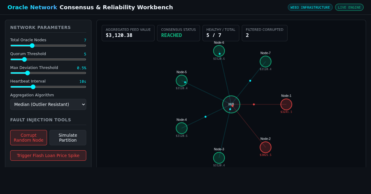 Oracle Network Consensus & Reliability Workbench preview