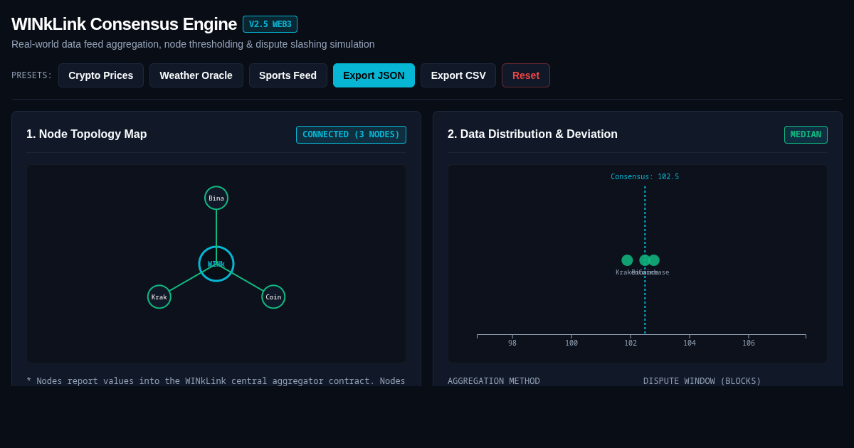 WINkLink Oracle Consensus Simulator & Web3 Data Aggregator preview