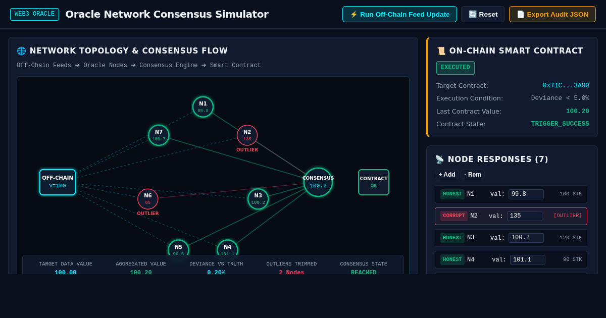 Oracle Network Consensus Simulator preview