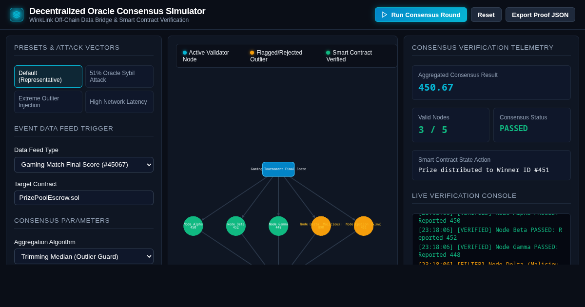 Decentralized Oracle Consensus & Aggregation Simulator preview