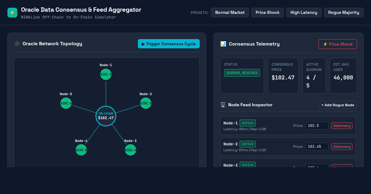 Oracle Data Consensus & Feed Aggregator preview