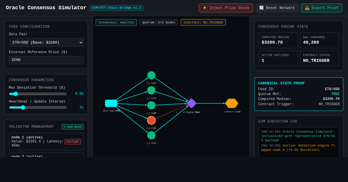 Blockchain Oracle Consensus & Data Feed Simulator preview