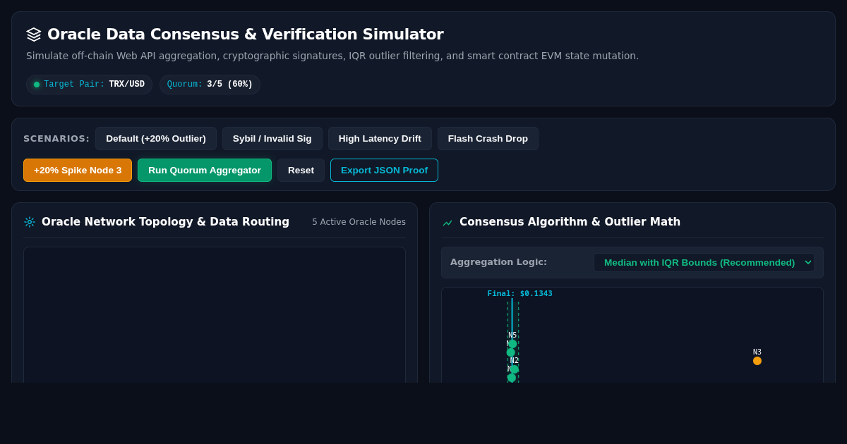 Oracle Data Consensus & Verification Simulator preview