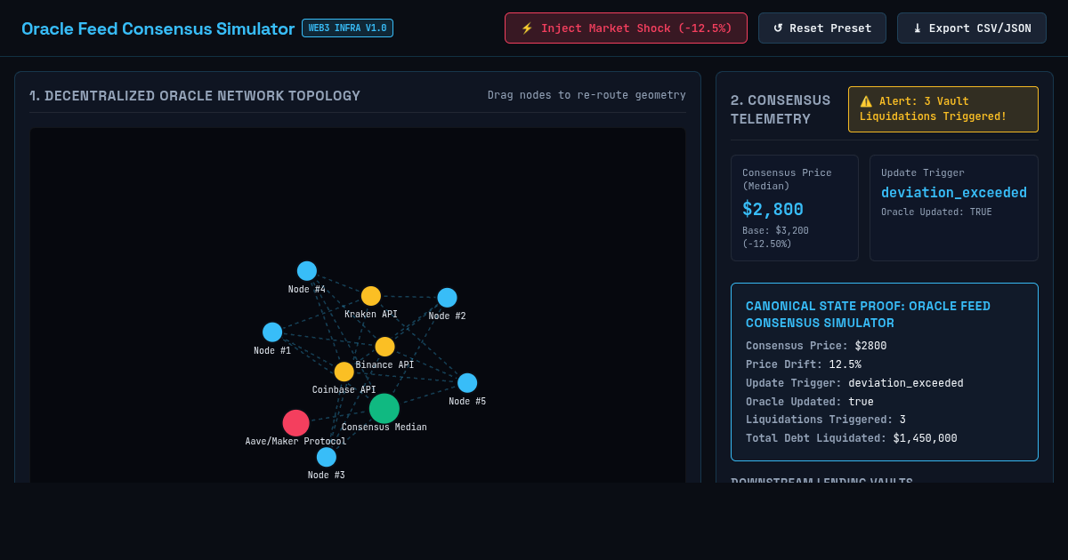 Oracle Feed Consensus & Liquidation Stress Simulator preview