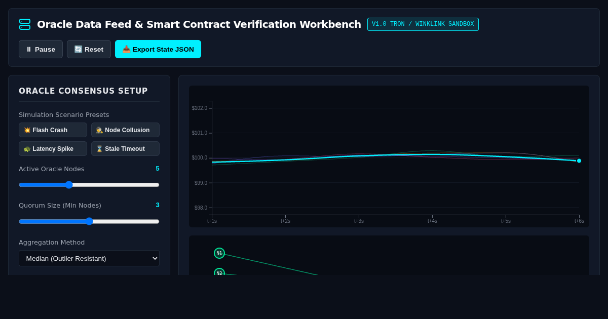 Oracle Data Feed & Smart Contract Verification Workbench preview