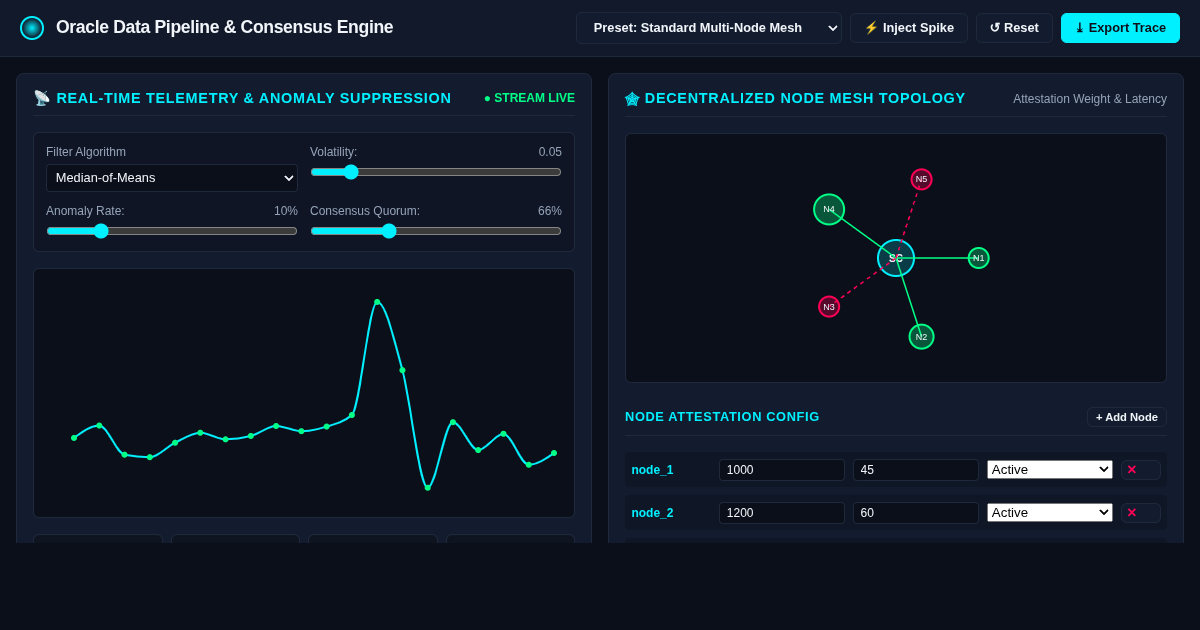 Oracle Data Pipeline & Consensus Engine Simulator preview