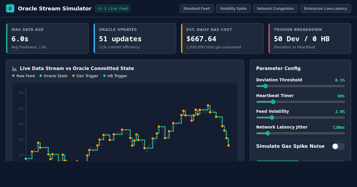 Oracle Data Stream Latency & Deviation Simulator preview