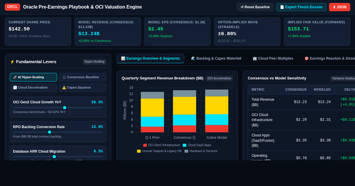 Oracle Pre-Earnings Playbook & OCI Growth Valuation Engine (ORCL) preview