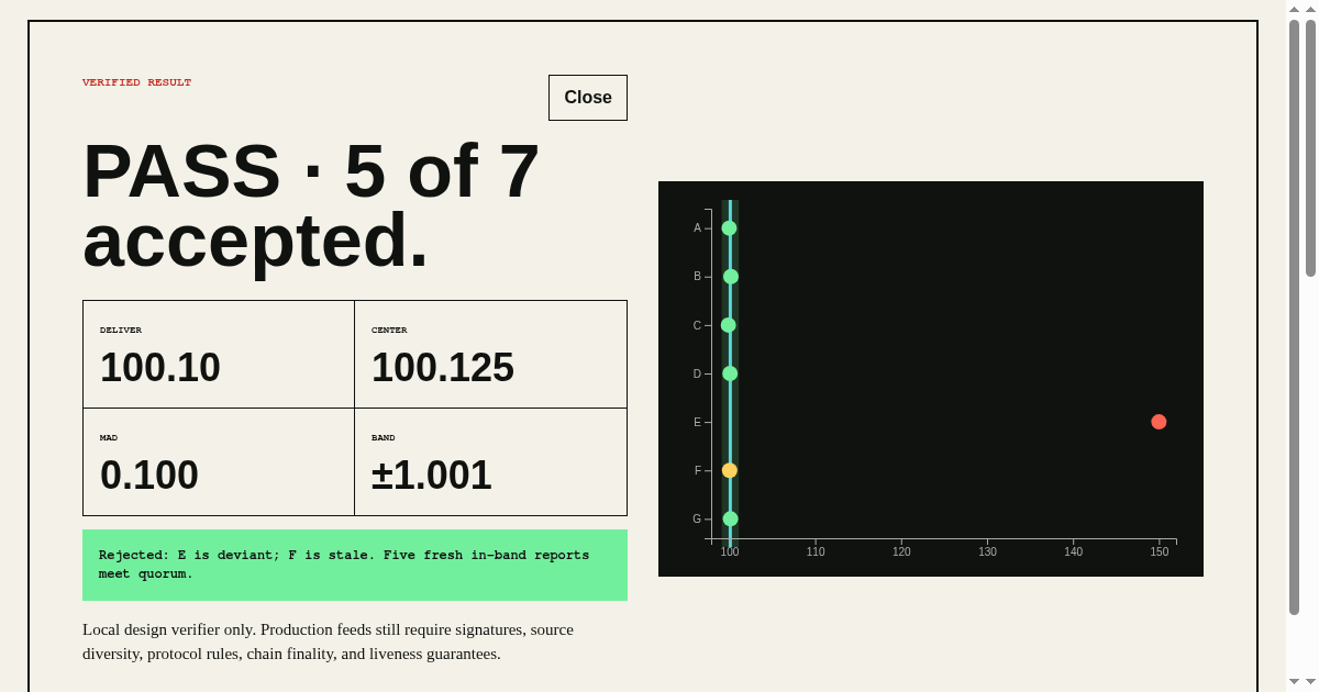 Oracle Feed Integrity Lab preview