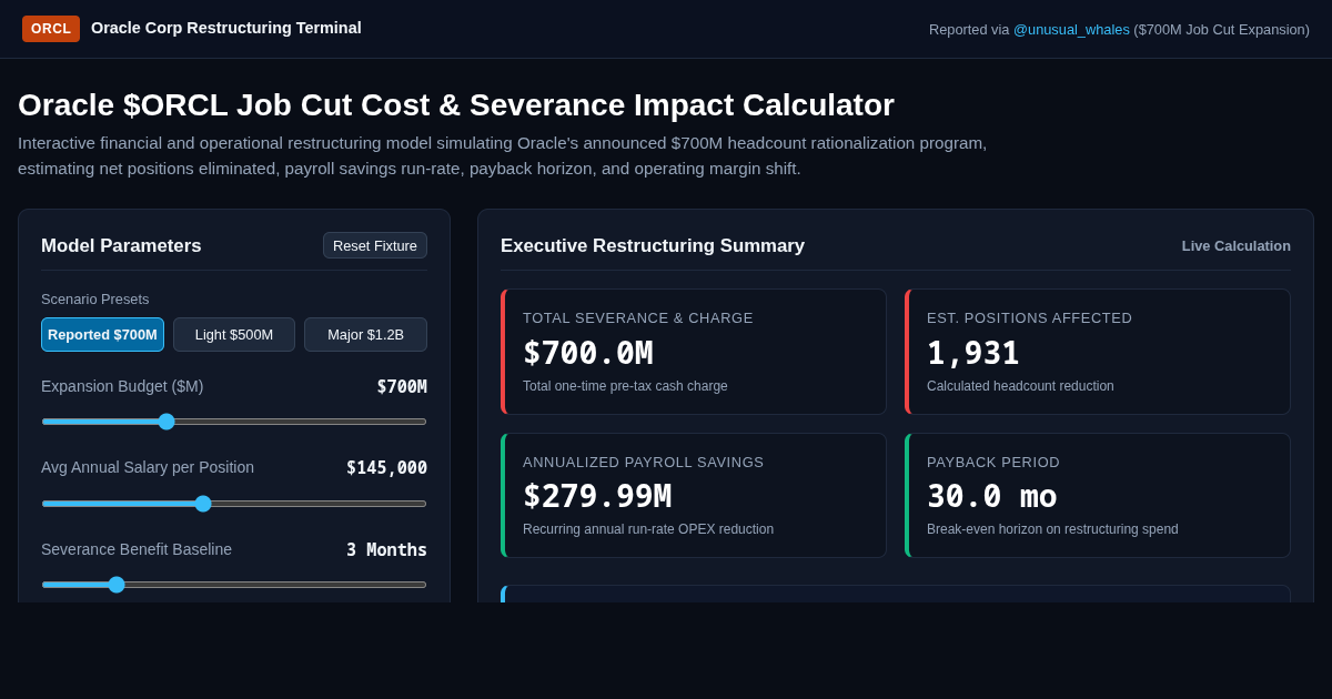 Oracle $ORCL Job Cut Cost & Severance Impact Calculator preview