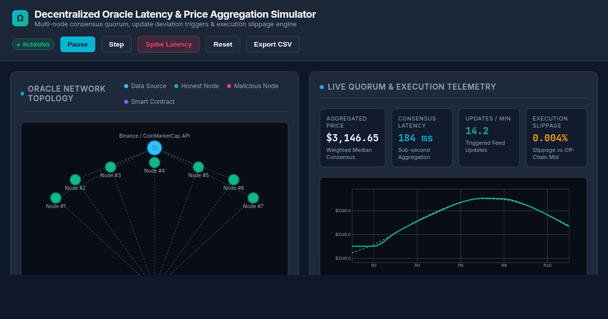Decentralized Oracle Latency & Price Aggregation Simulator preview