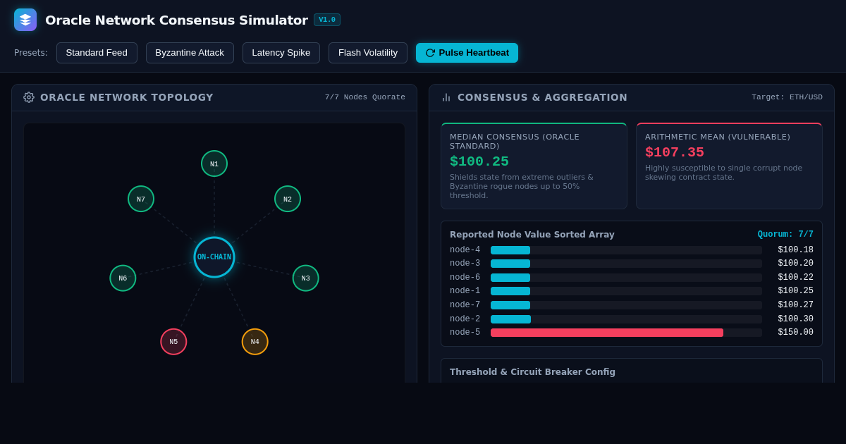 Oracle Network Consensus & Data Feed Mechanics Simulator preview