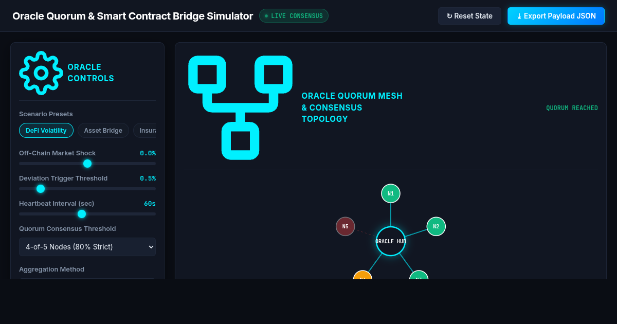 Oracle Quorum & Smart Contract Bridge Simulator preview