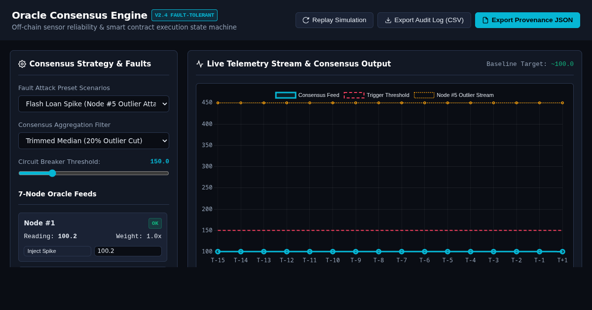 Oracle Sensor Data Reliability & Smart Contract Consensus Simulator preview