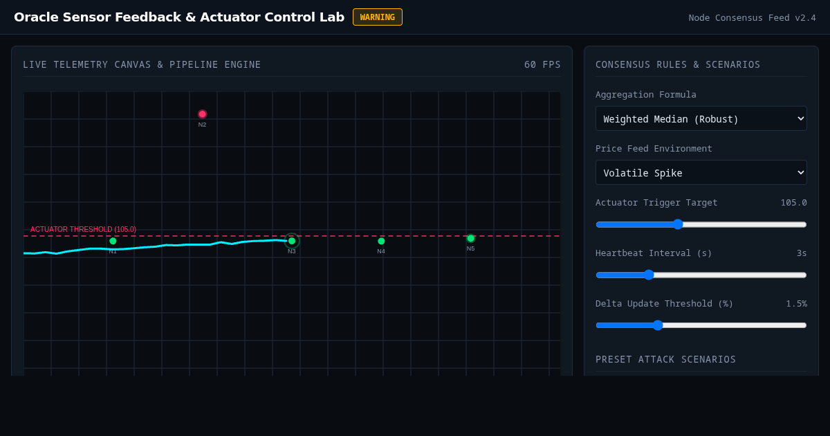 Oracle Sensor Feedback & Actuator Control Lab preview