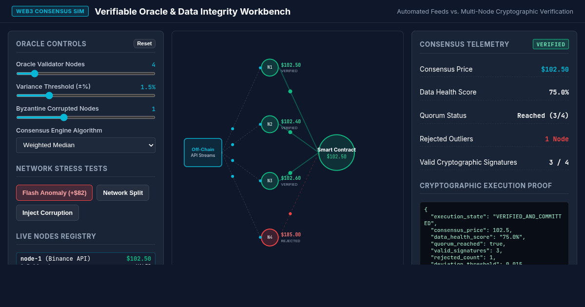 Verifiable Oracle Consensus & Data Integrity Workbench preview