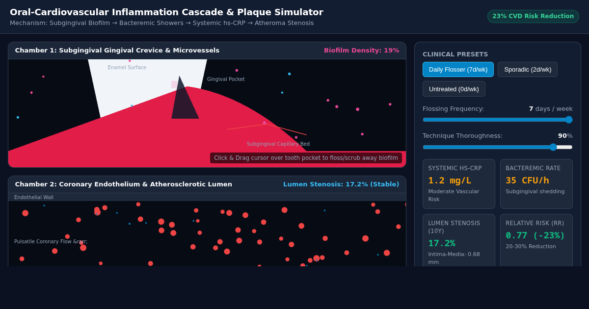 Oral-Cardiovascular Inflammation Cascade & Plaque Simulator preview