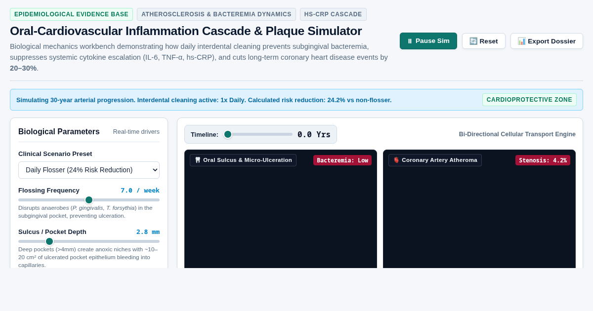 Oral-Cardiovascular Inflammation Cascade & Plaque Simulator preview